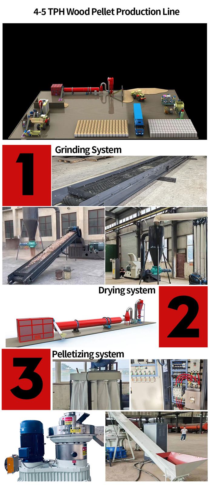 Biomass pellet production process flow